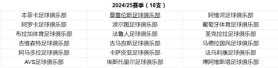 参赛球队.png