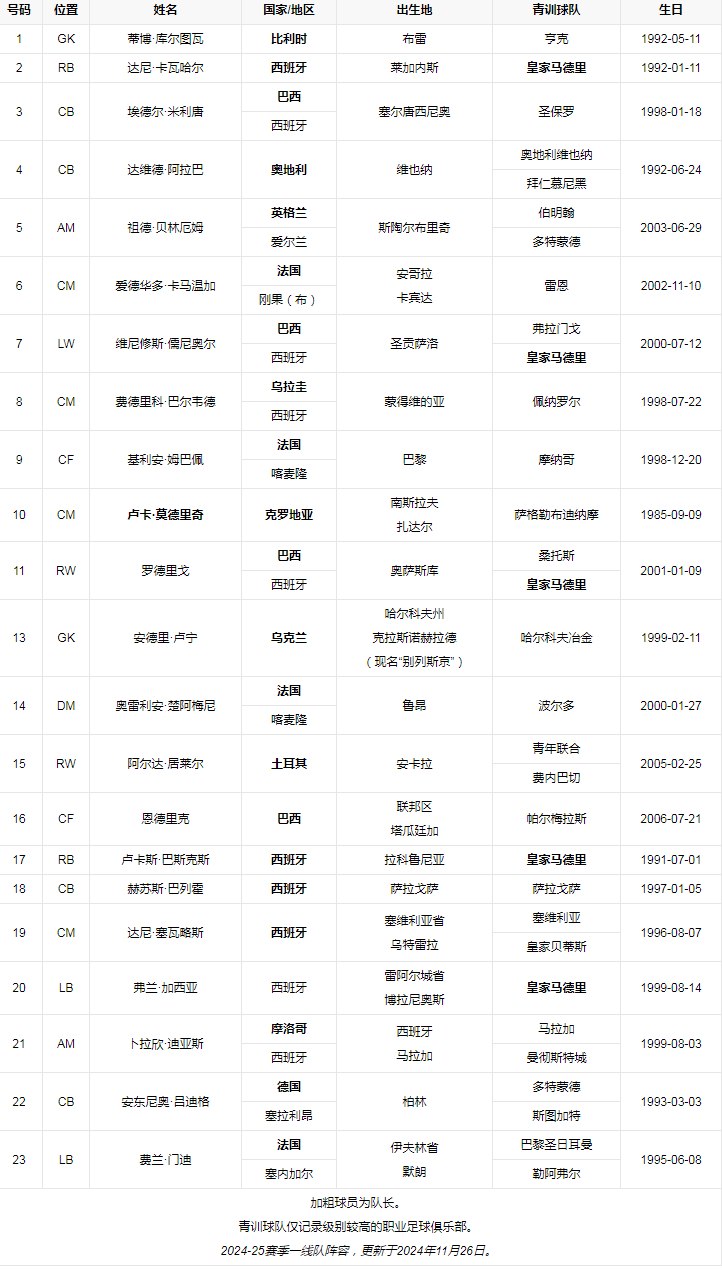 球队阵容.png